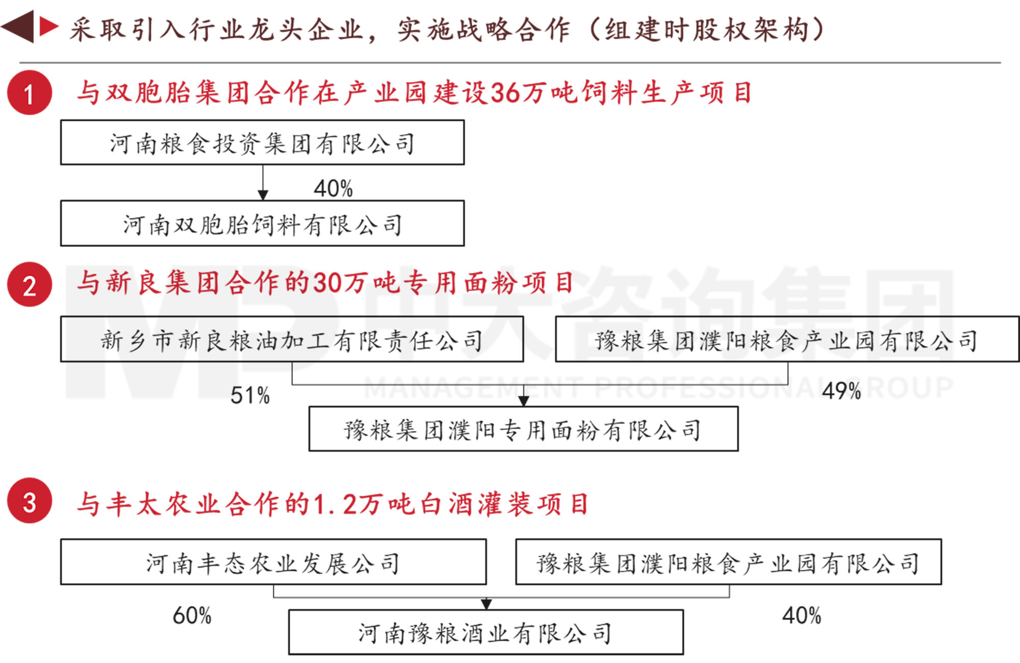 謀定而后動(dòng):解碼新時(shí)期地方國有糧食集團(tuán)戰(zhàn)略轉(zhuǎn)型思路 謀定而后動(dòng):解碼新時(shí)期地方國有糧食集團(tuán)戰(zhàn)略轉(zhuǎn)型思路