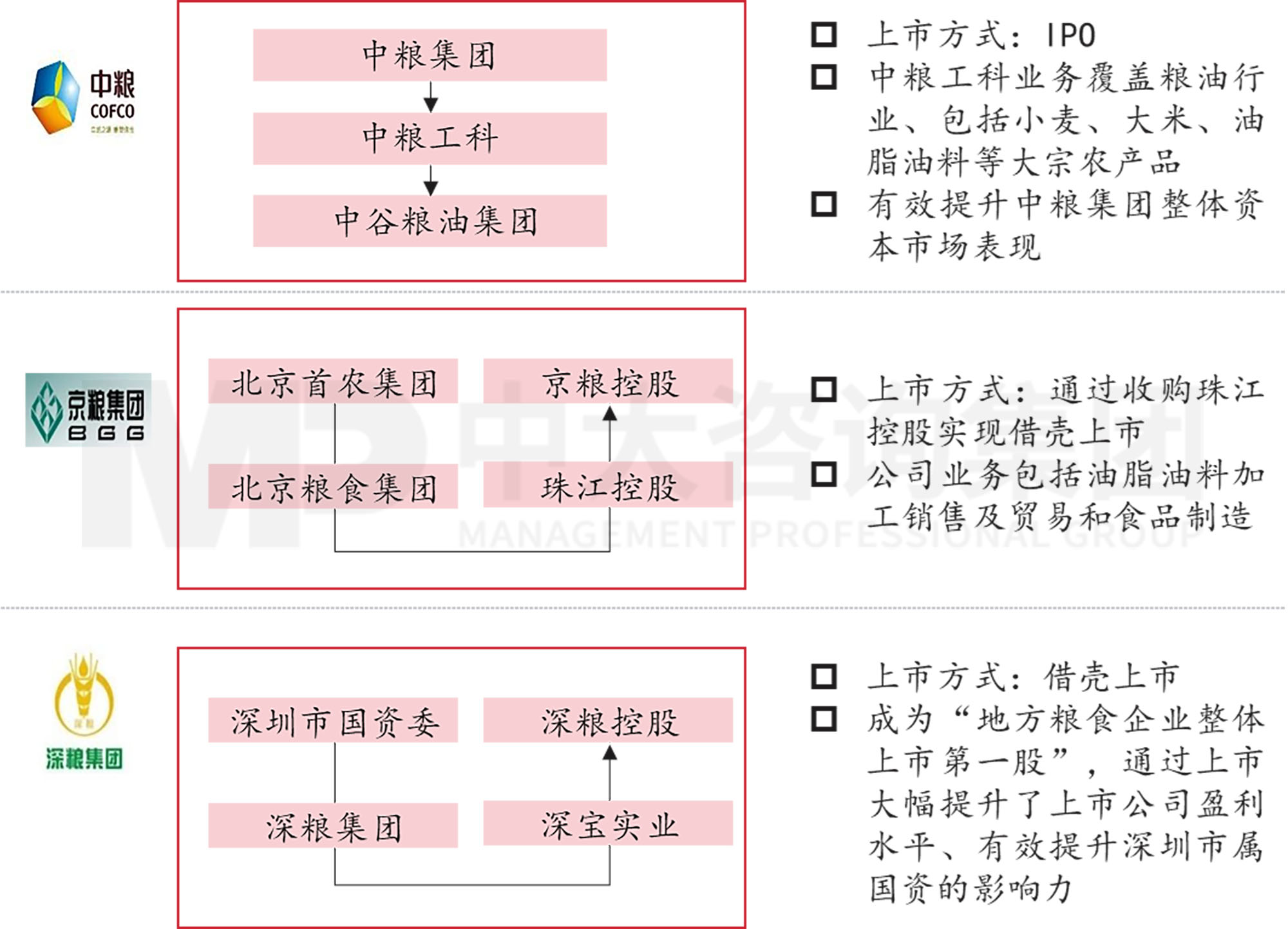 謀定而后動(dòng):解碼新時(shí)期地方國有糧食集團(tuán)戰(zhàn)略轉(zhuǎn)型思路 謀定而后動(dòng):解碼新時(shí)期地方國有糧食集團(tuán)戰(zhàn)略轉(zhuǎn)型思路