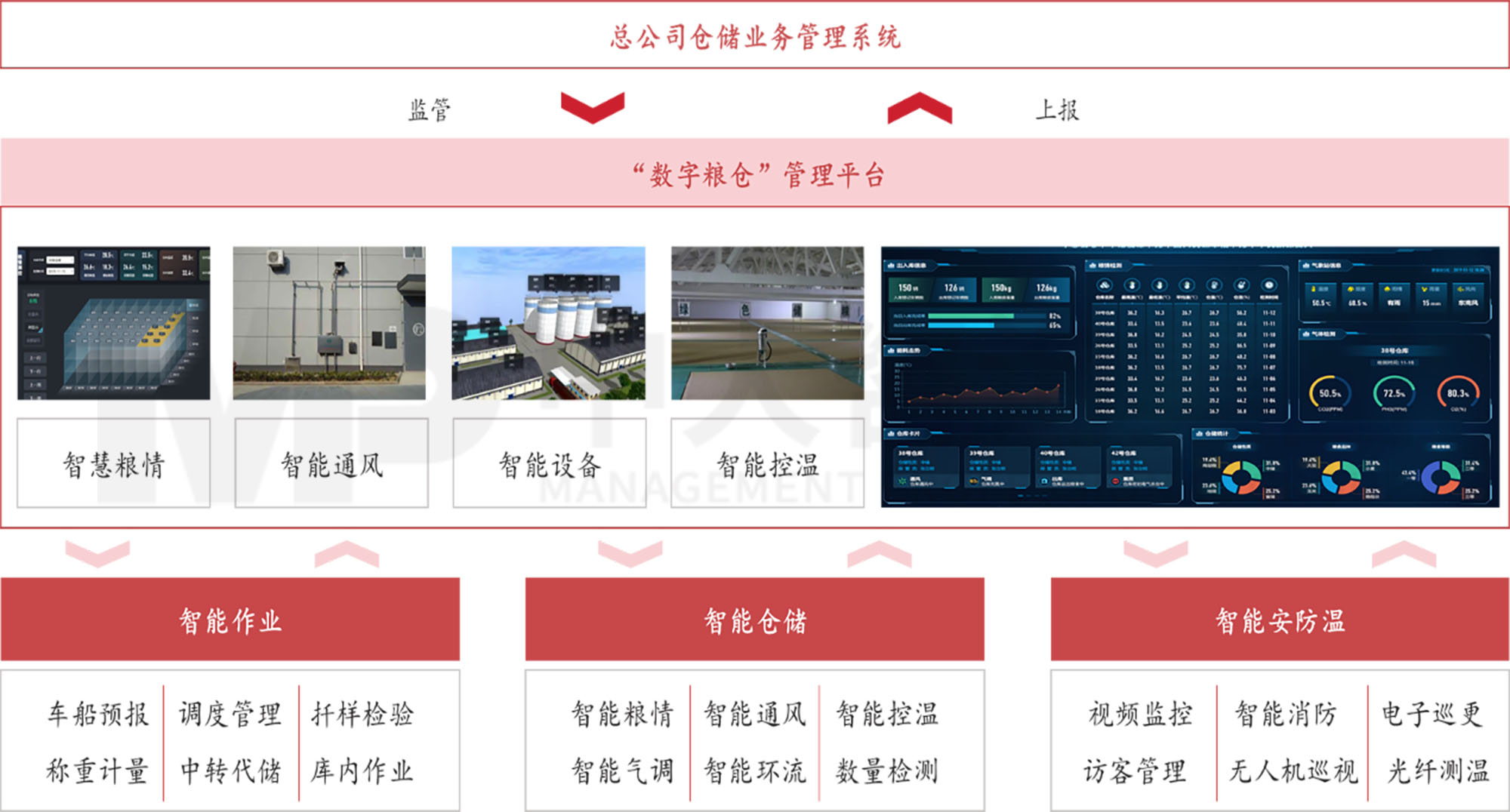 謀定而后動(dòng)：解碼新時(shí)期地方國有糧食集團(tuán)戰(zhàn)略轉(zhuǎn)型思路