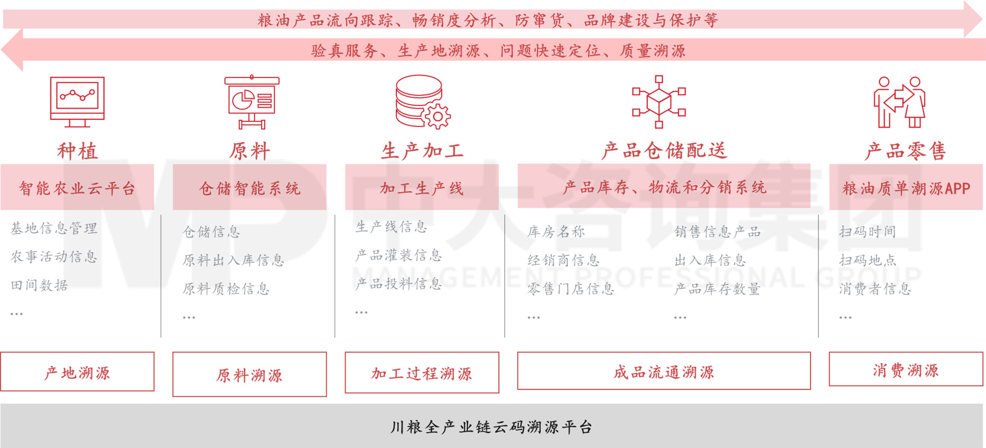 謀定而后動(dòng)：解碼新時(shí)期地方國有糧食集團(tuán)戰(zhàn)略轉(zhuǎn)型思路