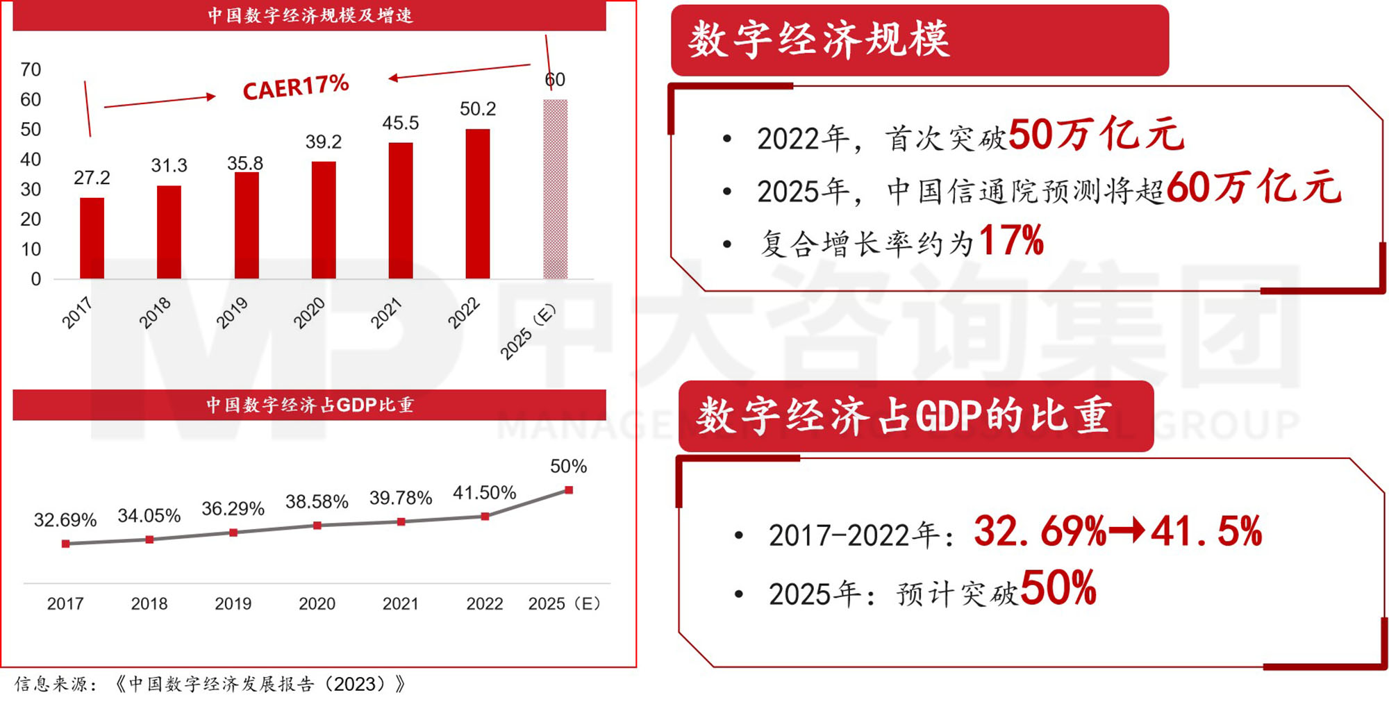 數(shù)據(jù)資產(chǎn)入表？數(shù)據(jù)要素時(shí)代地方國(guó)有數(shù)字產(chǎn)業(yè)（數(shù)據(jù)）集團(tuán)戰(zhàn)略升級(jí)探討