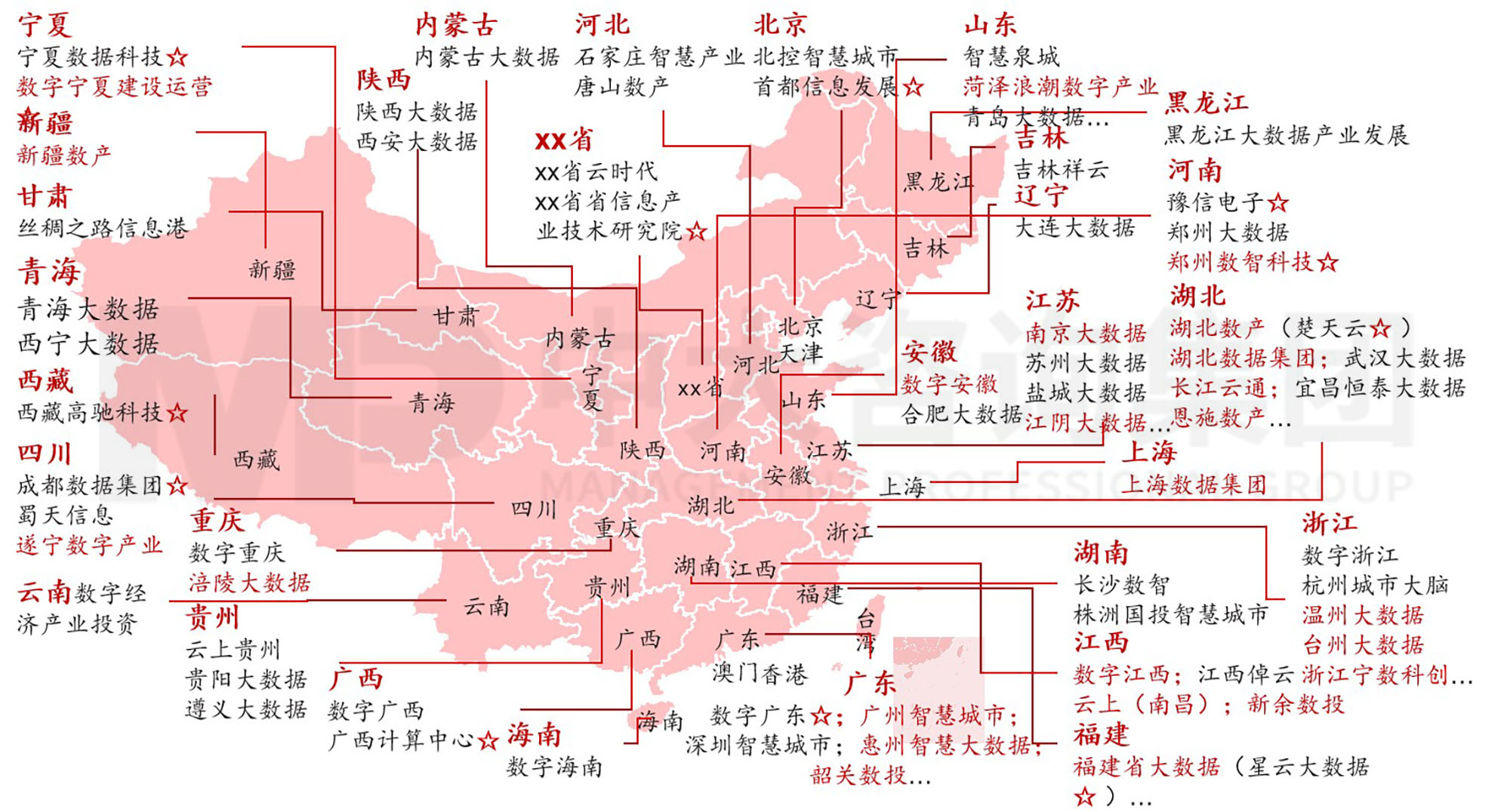 數(shù)據(jù)資產(chǎn)入表？數(shù)據(jù)要素時(shí)代地方國(guó)有數(shù)字產(chǎn)業(yè)（數(shù)據(jù)）集團(tuán)戰(zhàn)略升級(jí)探討