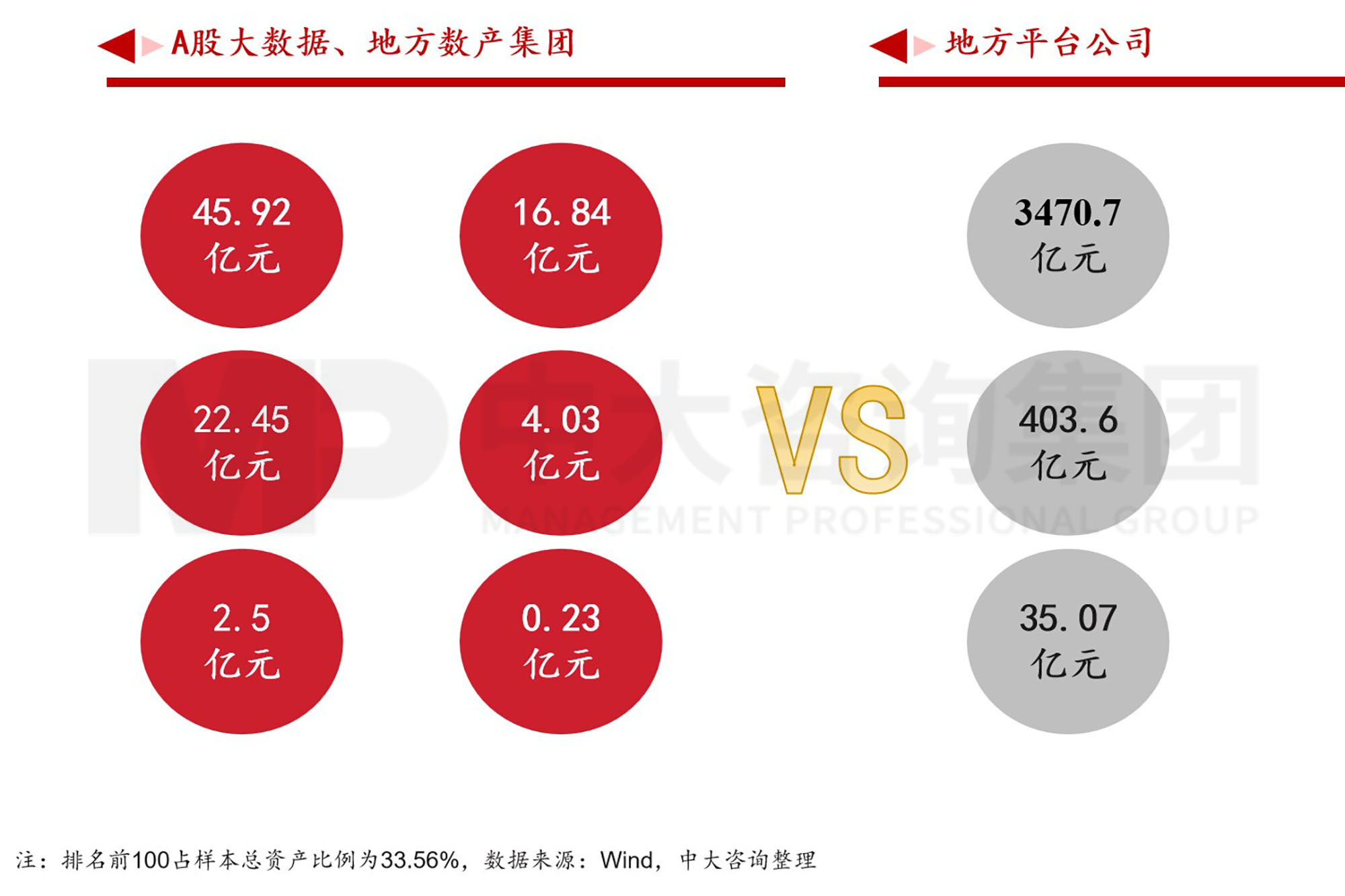 數(shù)據(jù)資產(chǎn)入表？數(shù)據(jù)要素時(shí)代地方國(guó)有數(shù)字產(chǎn)業(yè)（數(shù)據(jù)）集團(tuán)戰(zhàn)略升級(jí)探討