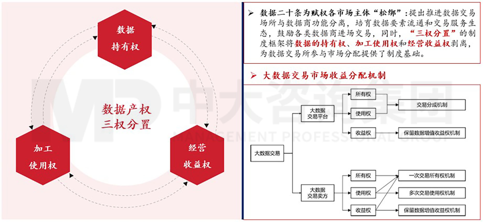 數(shù)據(jù)資產(chǎn)入表？數(shù)據(jù)要素時(shí)代地方國(guó)有數(shù)字產(chǎn)業(yè)（數(shù)據(jù)）集團(tuán)戰(zhàn)略升級(jí)探討