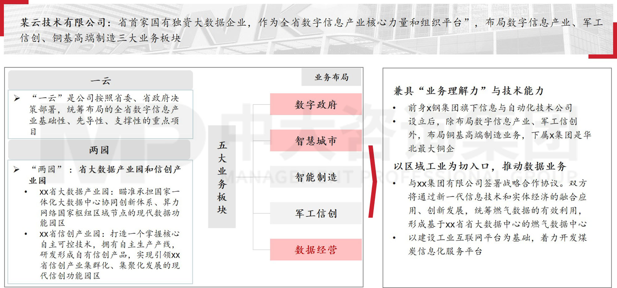 數(shù)據(jù)資產(chǎn)入表？數(shù)據(jù)要素時(shí)代地方國(guó)有數(shù)字產(chǎn)業(yè)（數(shù)據(jù)）集團(tuán)戰(zhàn)略升級(jí)探討