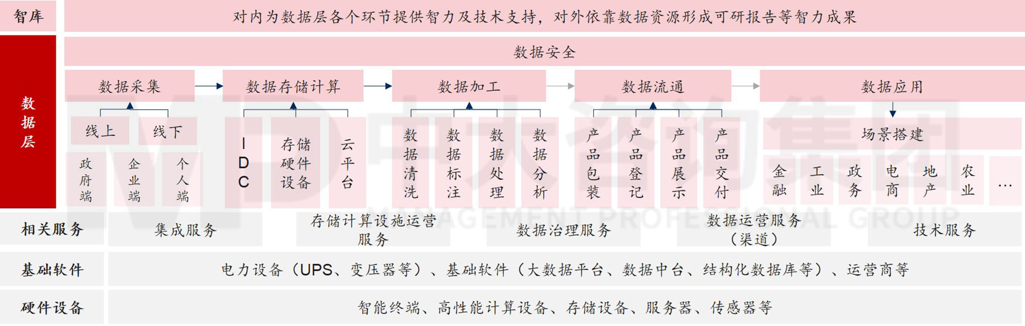 數(shù)據(jù)資產(chǎn)入表？數(shù)據(jù)要素時(shí)代地方國(guó)有數(shù)字產(chǎn)業(yè)（數(shù)據(jù)）集團(tuán)戰(zhàn)略升級(jí)探討