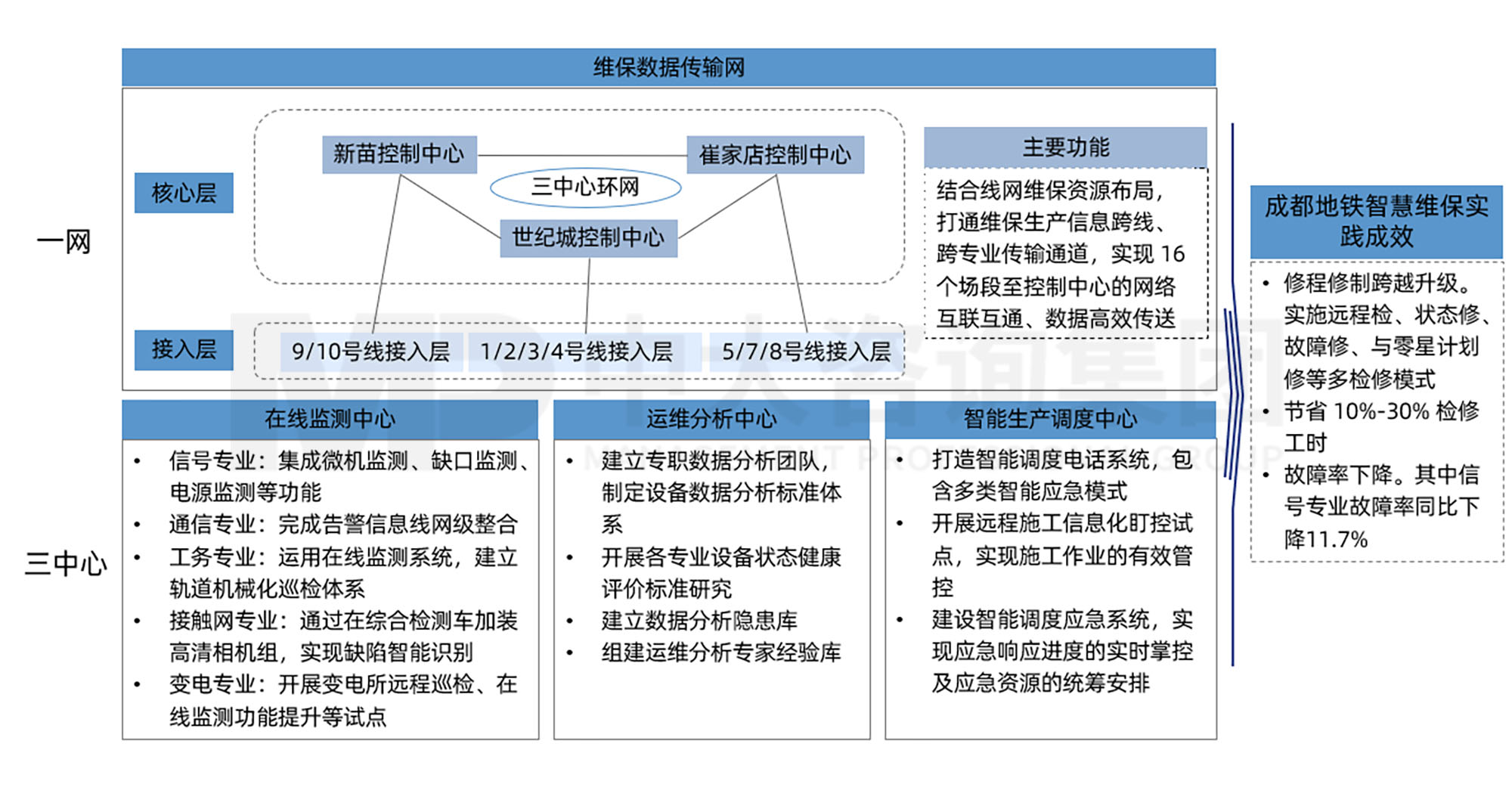 三條“錦囊妙計”助力軌道交通運營業(yè)務(wù)“降本增效” 三條“錦囊妙計”助力軌道交通運營業(yè)務(wù)“降本增效”