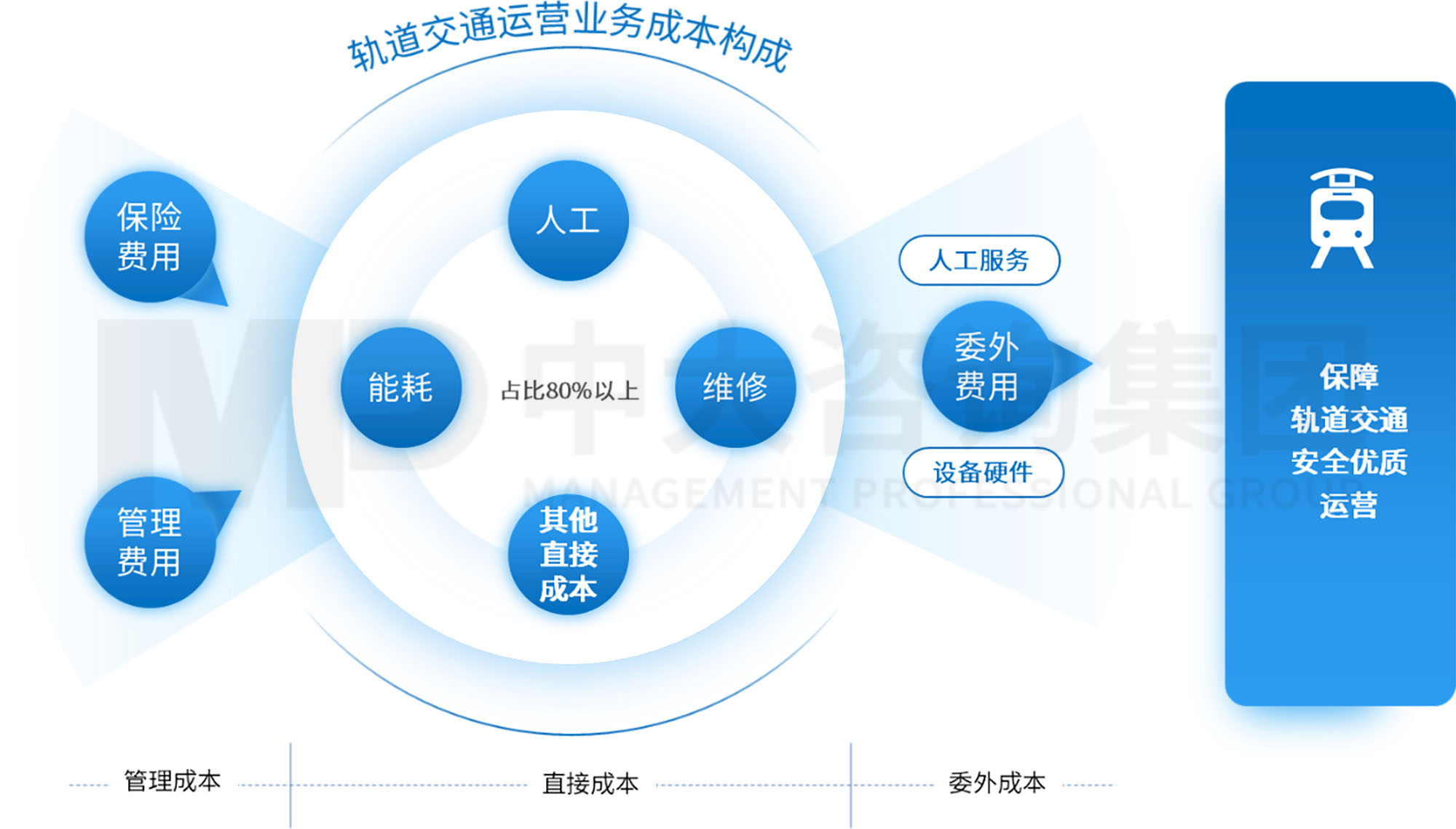 三條“錦囊妙計”助力軌道交通運營業(yè)務(wù)“降本增效” 三條“錦囊妙計”助力軌道交通運營業(yè)務(wù)“降本增效”