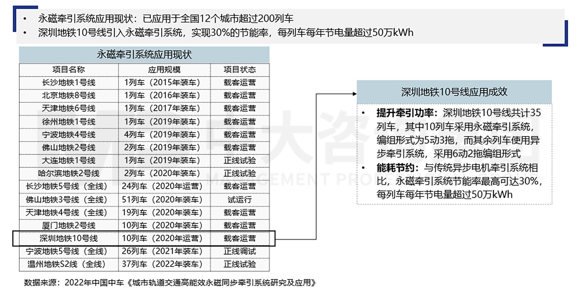 三條“錦囊妙計”助力軌道交通運營業(yè)務(wù)“降本增效” 三條“錦囊妙計”助力軌道交通運營業(yè)務(wù)“降本增效”