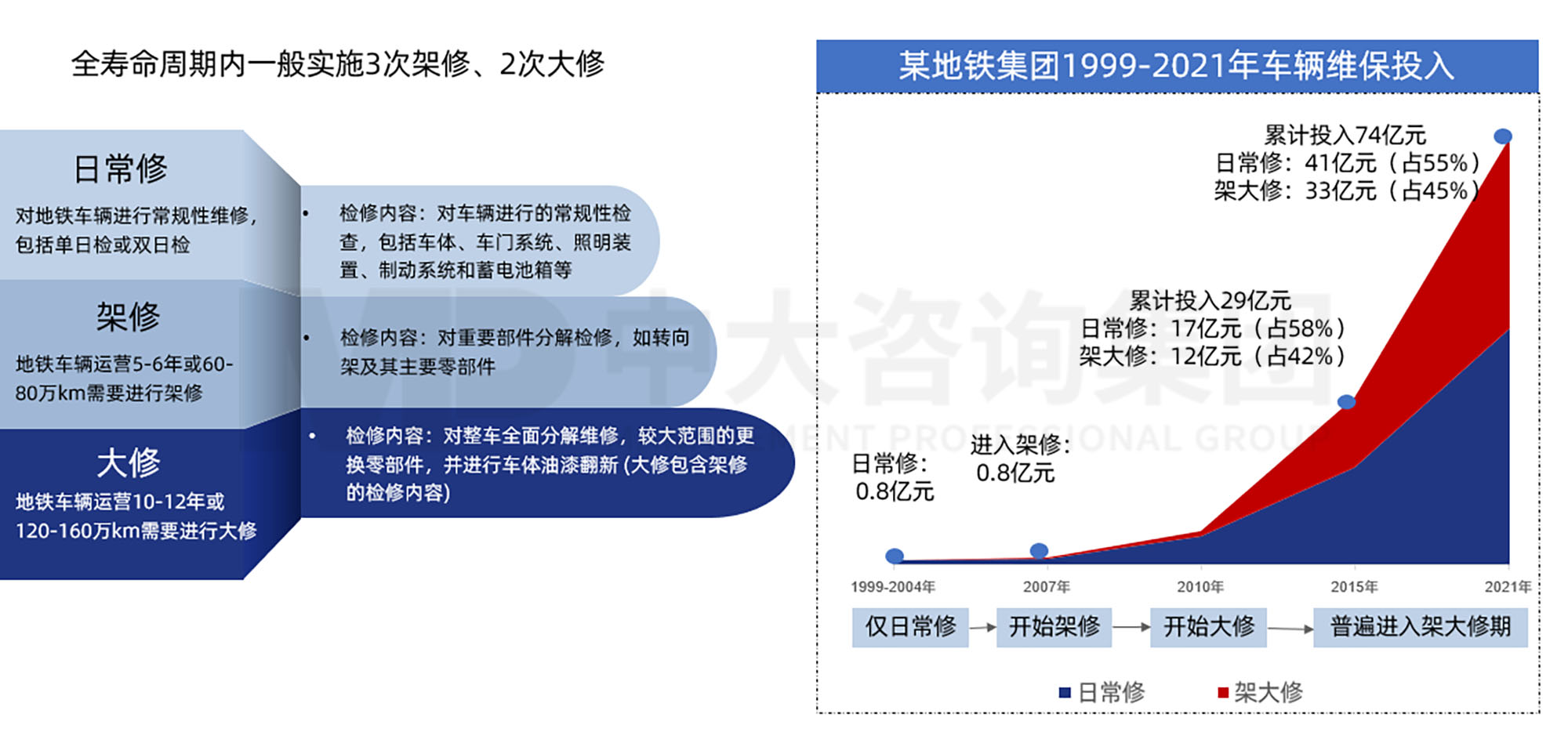 三條“錦囊妙計”助力軌道交通運營業(yè)務(wù)“降本增效” 三條“錦囊妙計”助力軌道交通運營業(yè)務(wù)“降本增效”