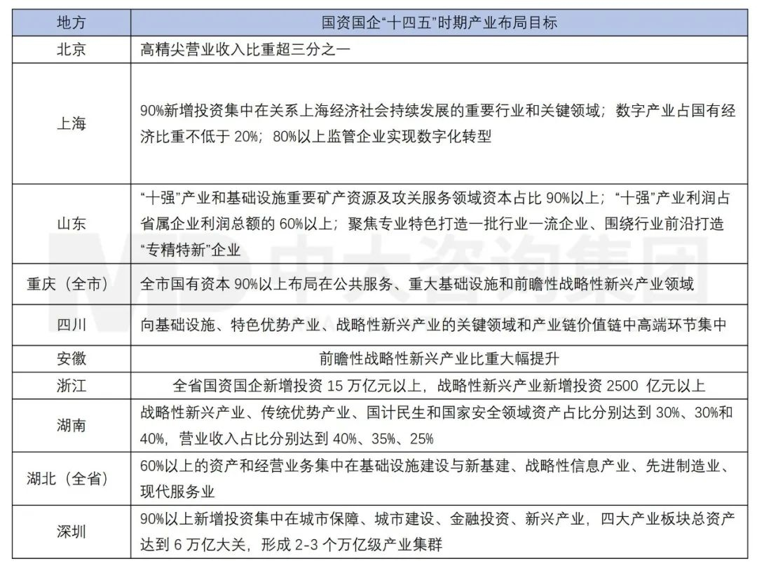新一輪國(guó)企改革深化下，地方國(guó)資優(yōu)化國(guó)有資本布局的八大新趨勢(shì)