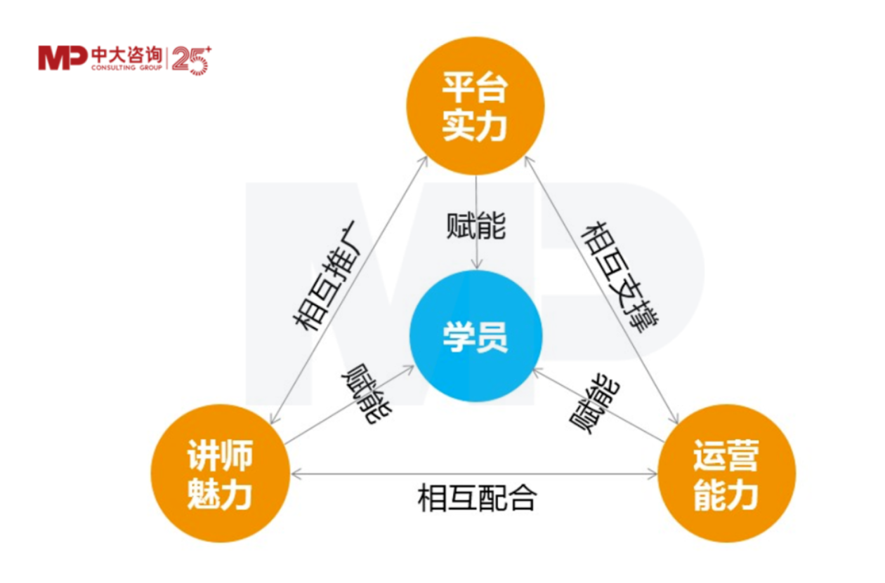 混合式培養(yǎng),讓企業(yè)培訓(xùn)“混”出名堂來(lái) 混合式培養(yǎng),讓企業(yè)培訓(xùn)“混”出名堂來(lái)