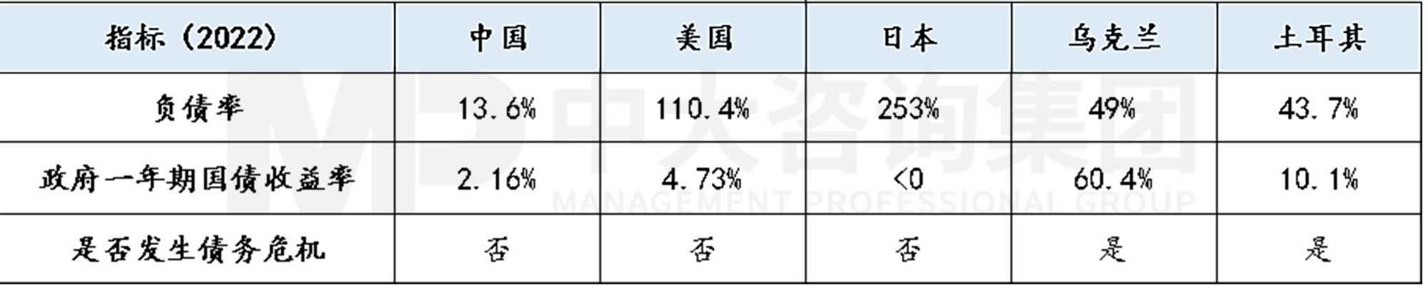 工程企業(yè)市場拓展之地方債務(wù)風(fēng)險預(yù)警指標(biāo)體系構(gòu)建-上篇