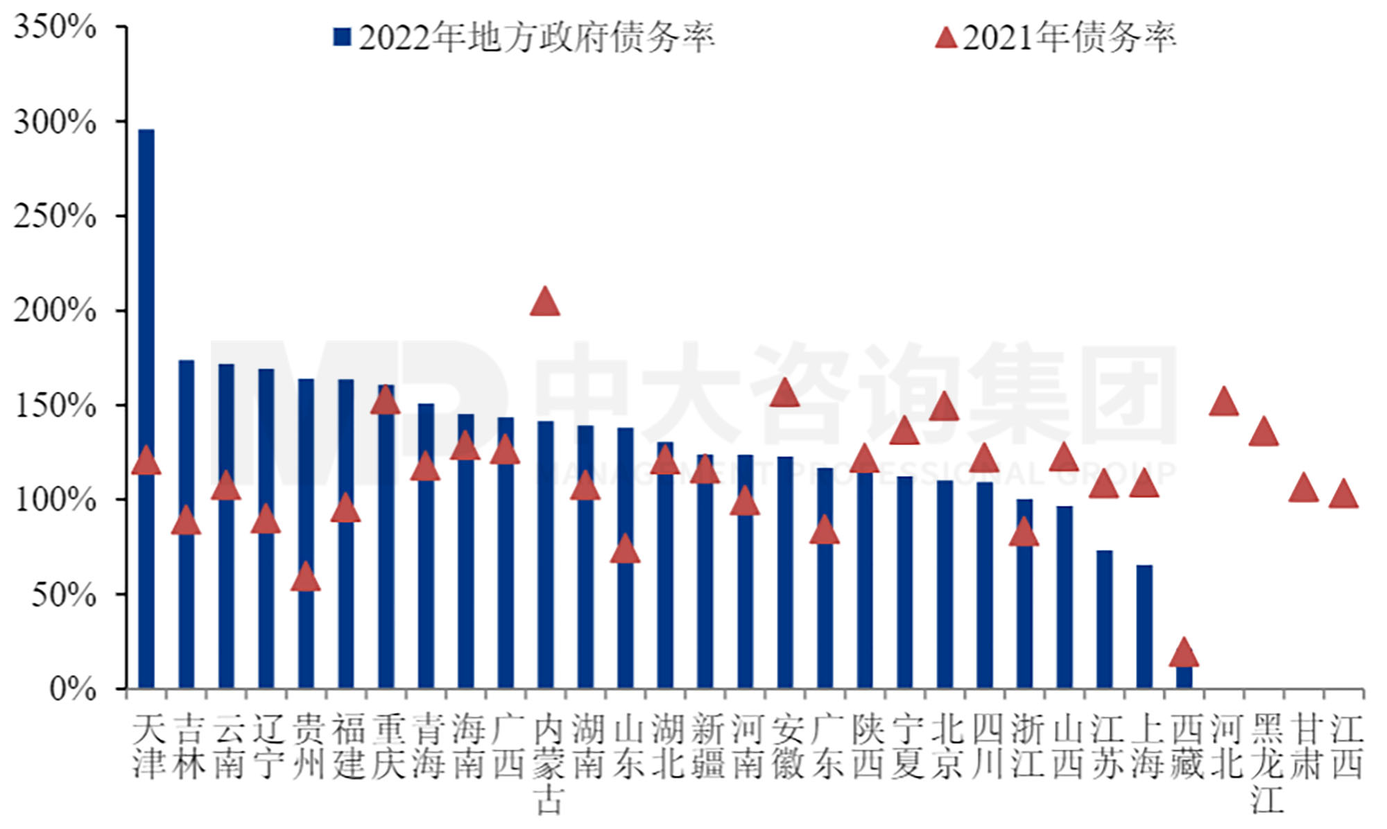 工程企業(yè)市場拓展之地方債務(wù)風(fēng)險預(yù)警指標(biāo)體系構(gòu)建-上篇 工程企業(yè)市場拓展之地方債務(wù)風(fēng)險預(yù)警指標(biāo)體系構(gòu)建-上篇