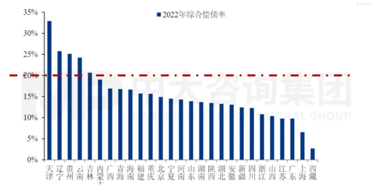 工程企業(yè)市場拓展之地方債務(wù)風(fēng)險預(yù)警指標(biāo)體系構(gòu)建-上篇