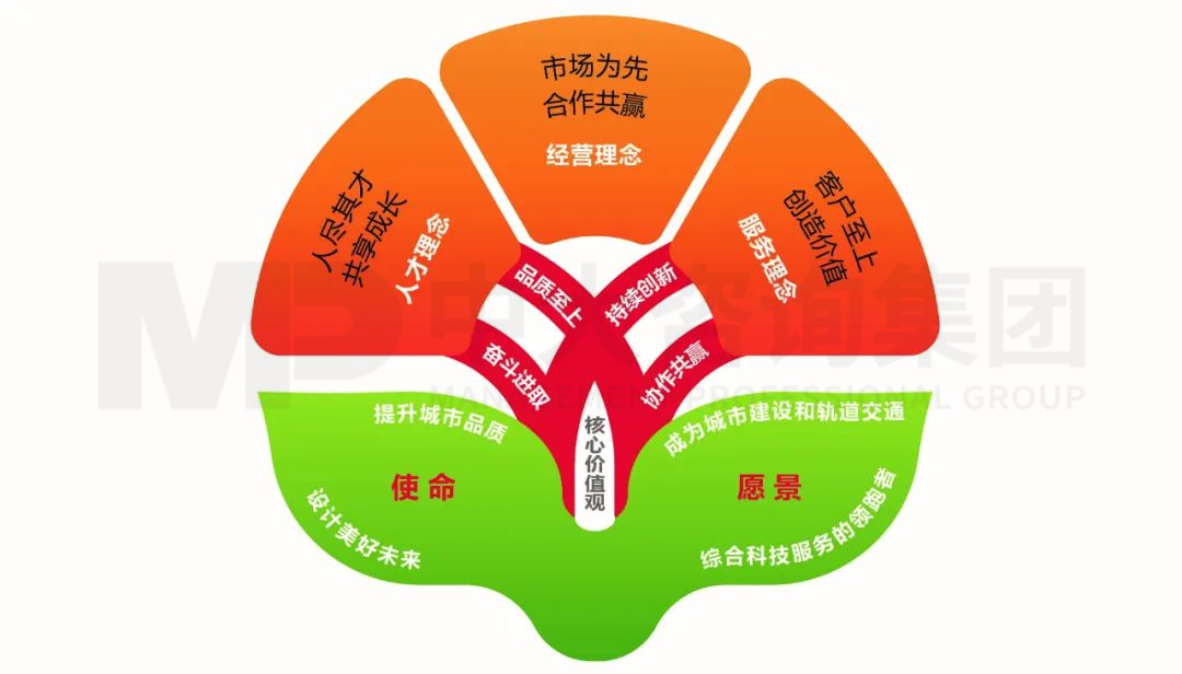 共思共創(chuàng),攜手共進!祝賀廣州地鐵設計研究院企業(yè)文化體系正式發(fā)布 共思共創(chuàng),攜手共進!祝賀廣州地鐵設計研究院企業(yè)文化體系正式發(fā)布