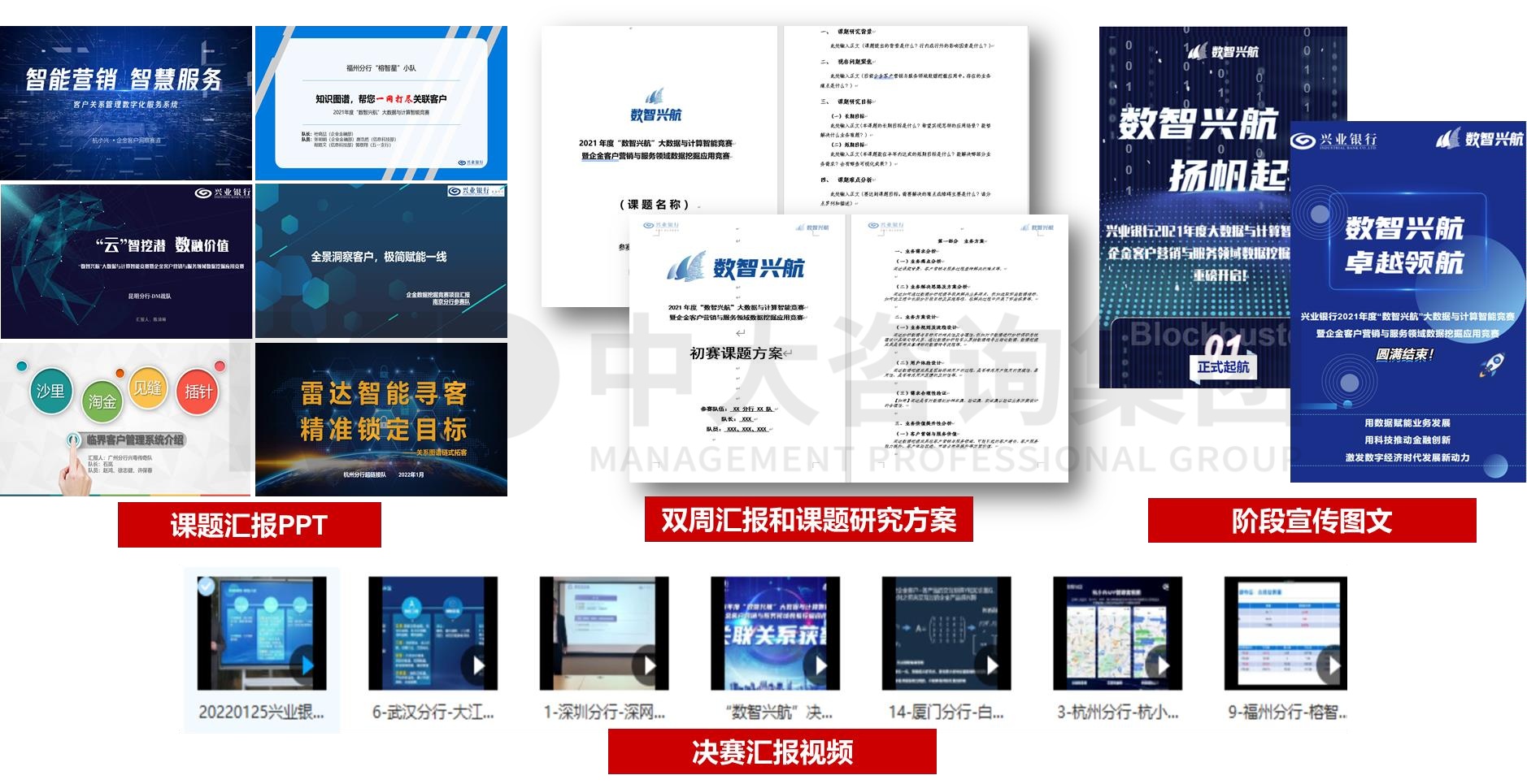 興業(yè)銀行2021年“數(shù)智興航”大數(shù)據(jù)與計算智能競賽暨企金客戶營銷與服務(wù)領(lǐng)域數(shù)據(jù)挖掘應(yīng)用競賽 興業(yè)銀行2021年“數(shù)智興航”大數(shù)據(jù)與計算智能競賽暨企金客戶營銷與服務(wù)領(lǐng)域數(shù)據(jù)挖掘應(yīng)用競賽