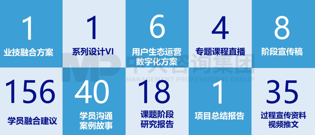 廣汽數(shù)字化能力中心建設(shè)項(xiàng)目業(yè)務(wù)與技術(shù)融合項(xiàng)目 廣汽數(shù)字化能力中心建設(shè)項(xiàng)目業(yè)務(wù)與技術(shù)融合項(xiàng)目