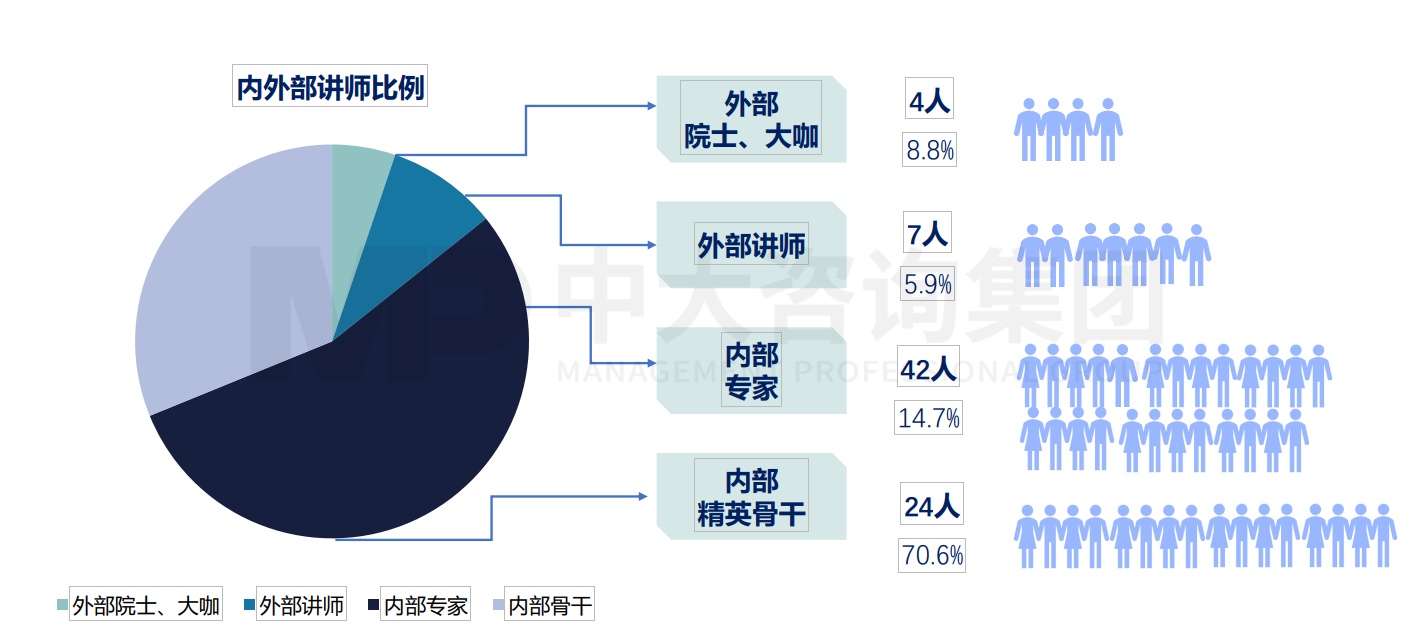 南方電網(wǎng)數(shù)字電網(wǎng)研究院有限公司2020-2021年“數(shù)研講堂”培訓(xùn)服務(wù)項(xiàng)目 南方電網(wǎng)數(shù)字電網(wǎng)研究院有限公司2020-2021年“數(shù)研講堂”培訓(xùn)服務(wù)項(xiàng)目