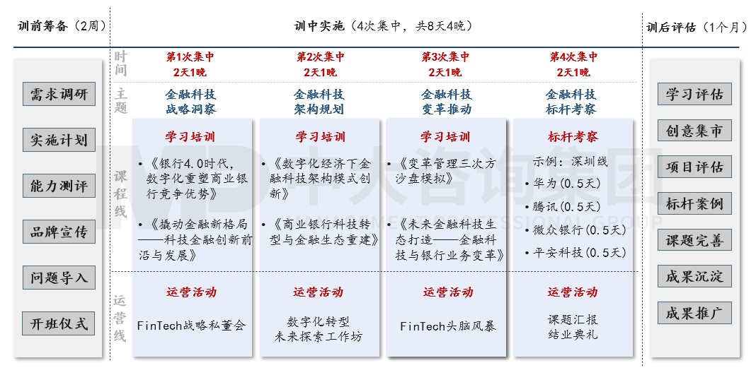 銀信中心金融科技人才認(rèn)證項(xiàng)目