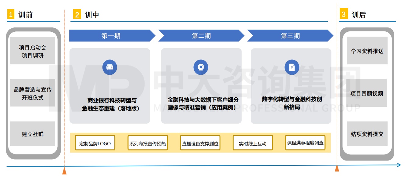 興業(yè)銀行杭州分行“興中有數(shù)”大講堂培訓(xùn)項(xiàng)目 興業(yè)銀行杭州分行“興中有數(shù)”大講堂培訓(xùn)項(xiàng)目