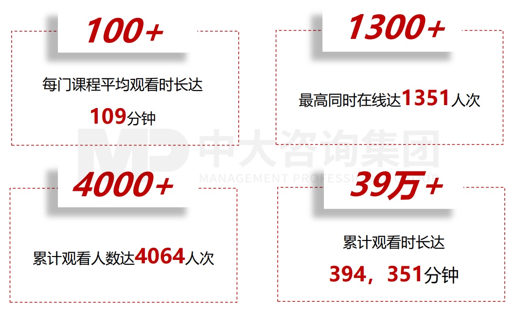 興業(yè)銀行杭州分行“興中有數(shù)”大講堂培訓(xùn)項(xiàng)目 興業(yè)銀行杭州分行“興中有數(shù)”大講堂培訓(xùn)項(xiàng)目