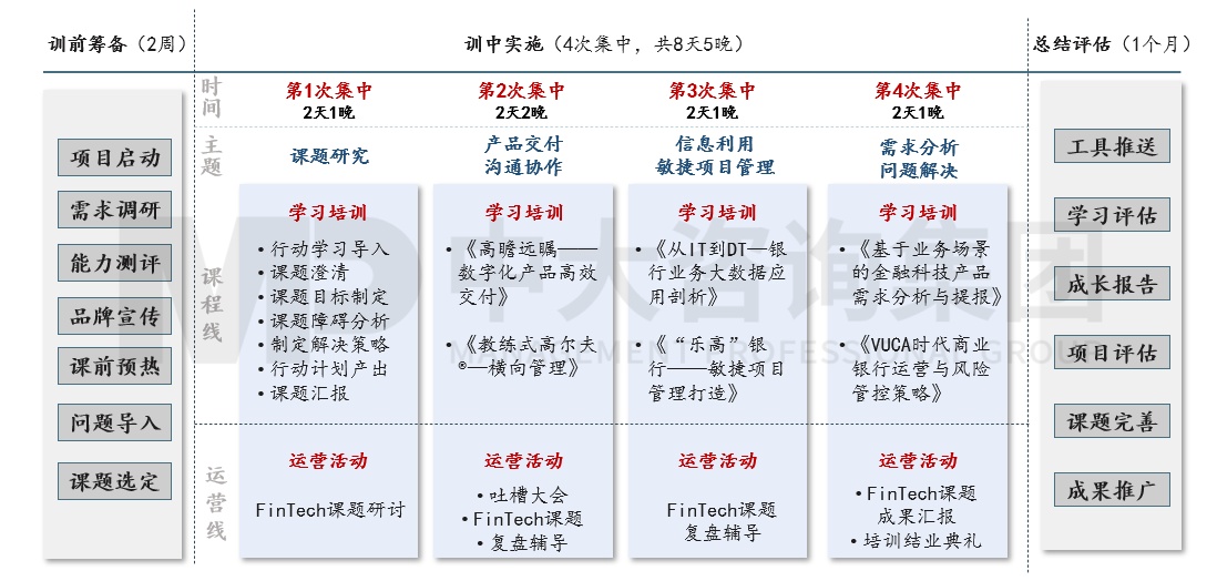 銀信中心金融科技人才認(rèn)證項(xiàng)目
