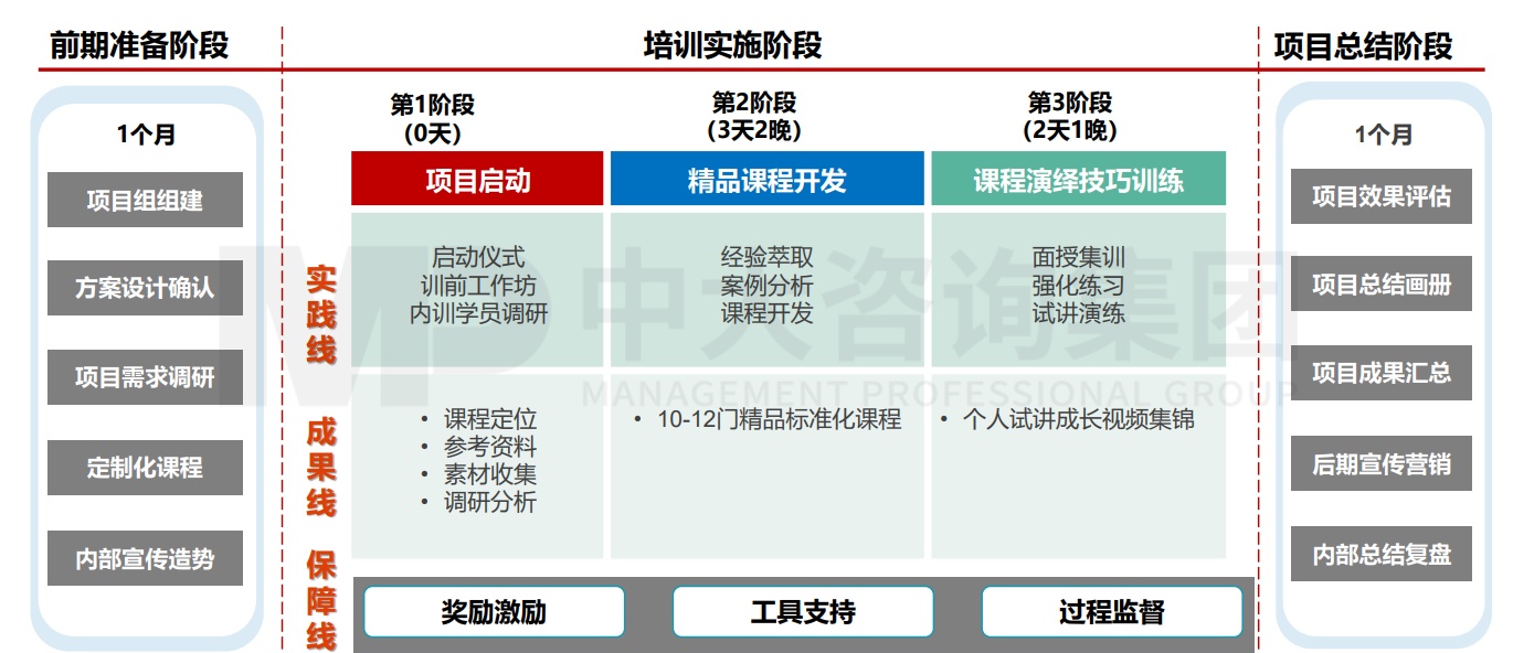 大圣科技股份有限公司(廣汽集團)數(shù)字化能力學(xué)院搭建項目 大圣科技股份有限公司(廣汽集團)數(shù)字化能力學(xué)院搭建項目