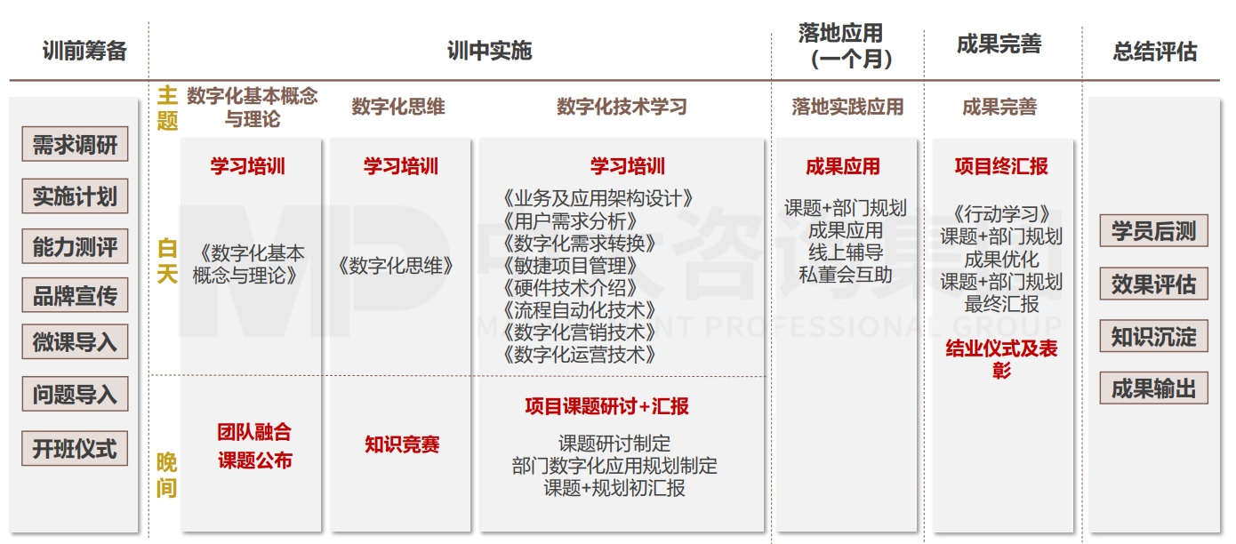 大圣科技股份有限公司(廣汽集團)數(shù)字化能力學(xué)院搭建項目 大圣科技股份有限公司(廣汽集團)數(shù)字化能力學(xué)院搭建項目