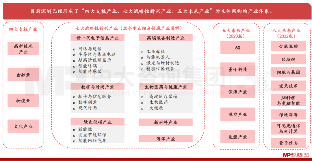 綿陽市游仙區(qū)政府攜手中大咨詢,以“深圳經(jīng)驗”助推加快構建現(xiàn)代化產(chǎn)業(yè)體系 綿陽市游仙區(qū)政府攜手中大咨詢,以“深圳經(jīng)驗”助推加快構建現(xiàn)代化產(chǎn)業(yè)體系
