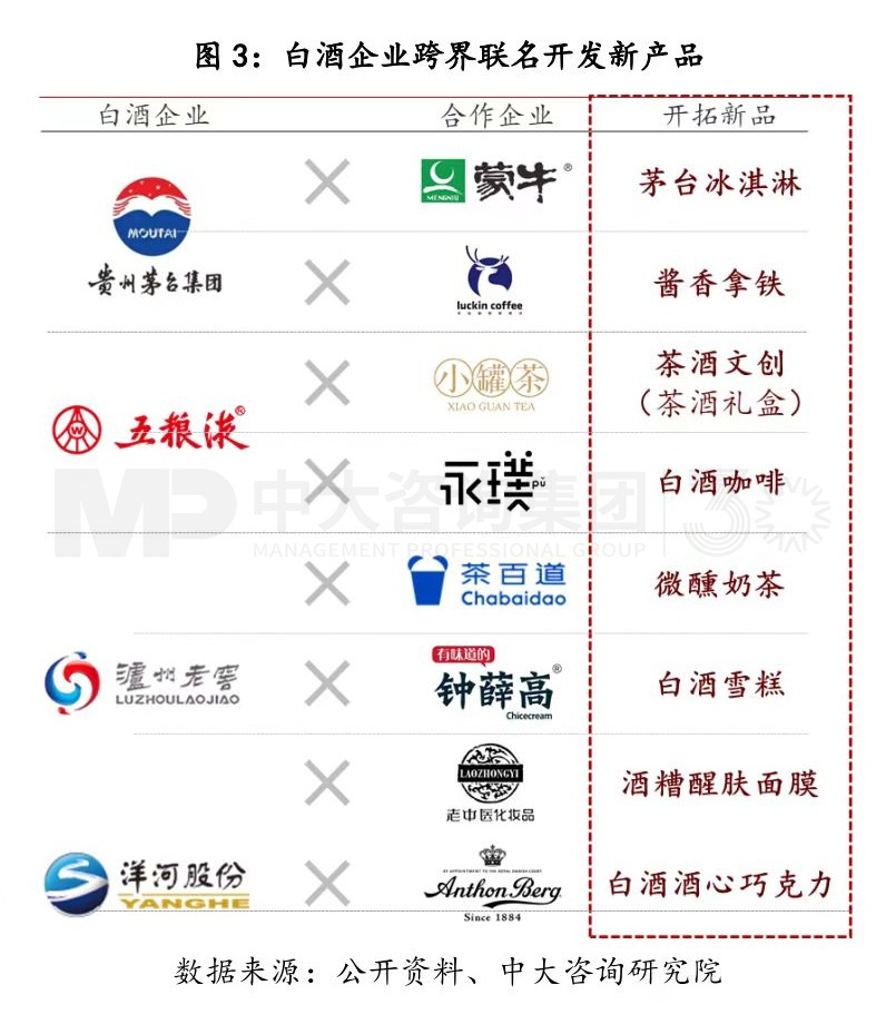寫在變局前夜:白酒行業(yè)復盤與展望 寫在變局前夜:白酒行業(yè)復盤與展望