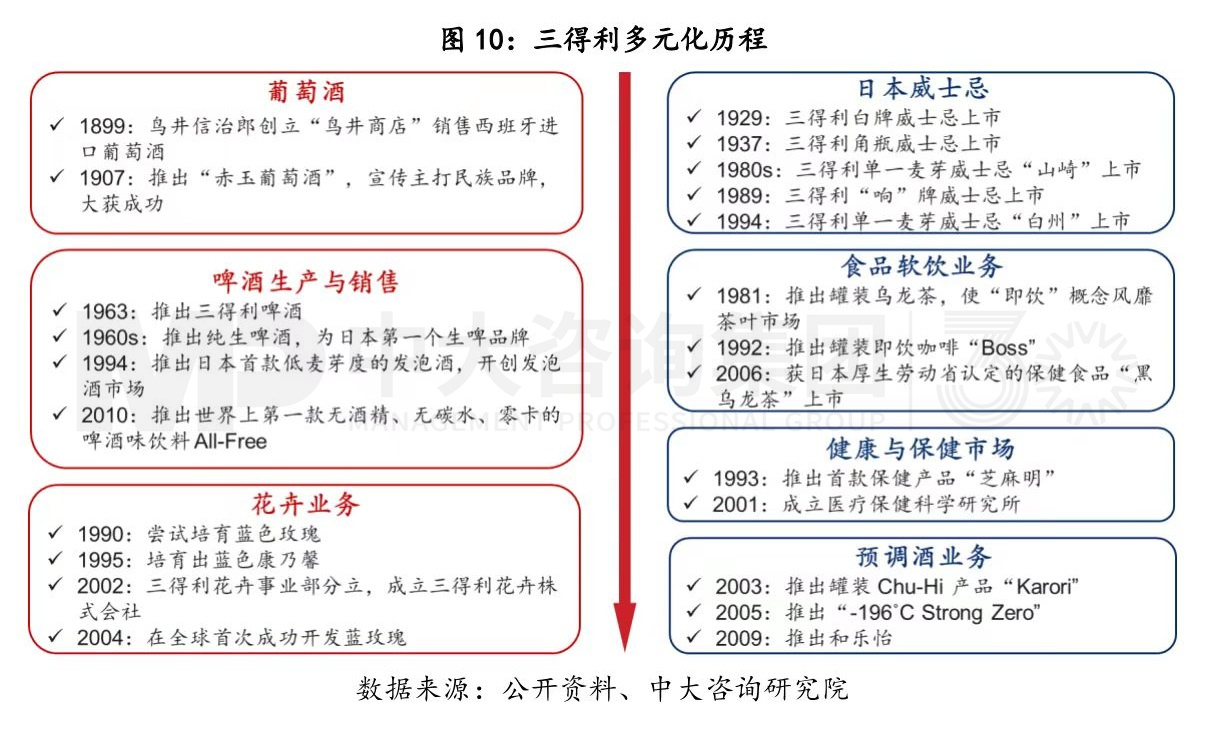 寫在變局前夜:白酒行業(yè)復盤與展望 寫在變局前夜:白酒行業(yè)復盤與展望