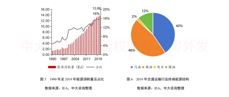 綠色未來！交通運輸行業(yè)如何綠色低碳發(fā)展？