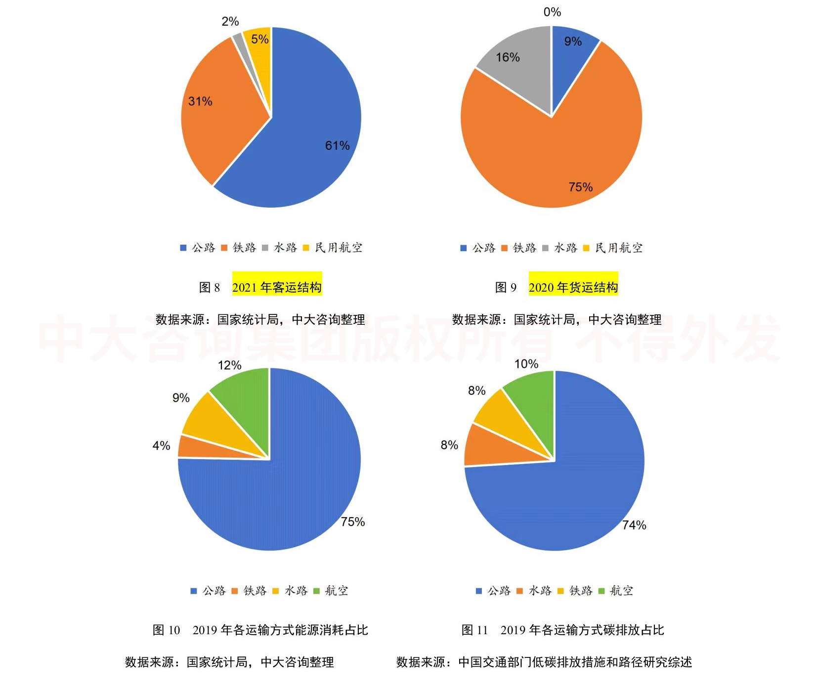 綠色未來！交通運輸行業(yè)如何綠色低碳發(fā)展？