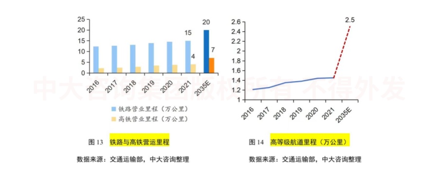 綠色未來！交通運輸行業(yè)如何綠色低碳發(fā)展？