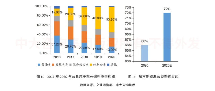 綠色未來！交通運輸行業(yè)如何綠色低碳發(fā)展？