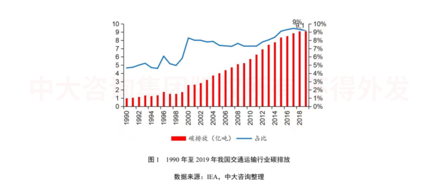 綠色未來！交通運輸行業(yè)如何綠色低碳發(fā)展？