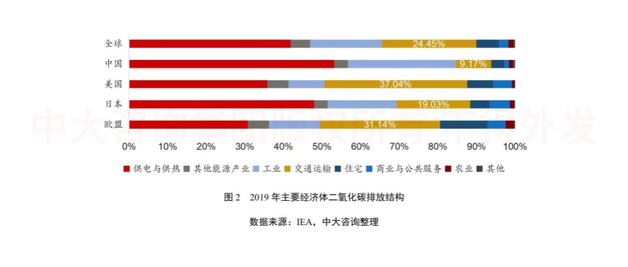 綠色未來！交通運輸行業(yè)如何綠色低碳發(fā)展？