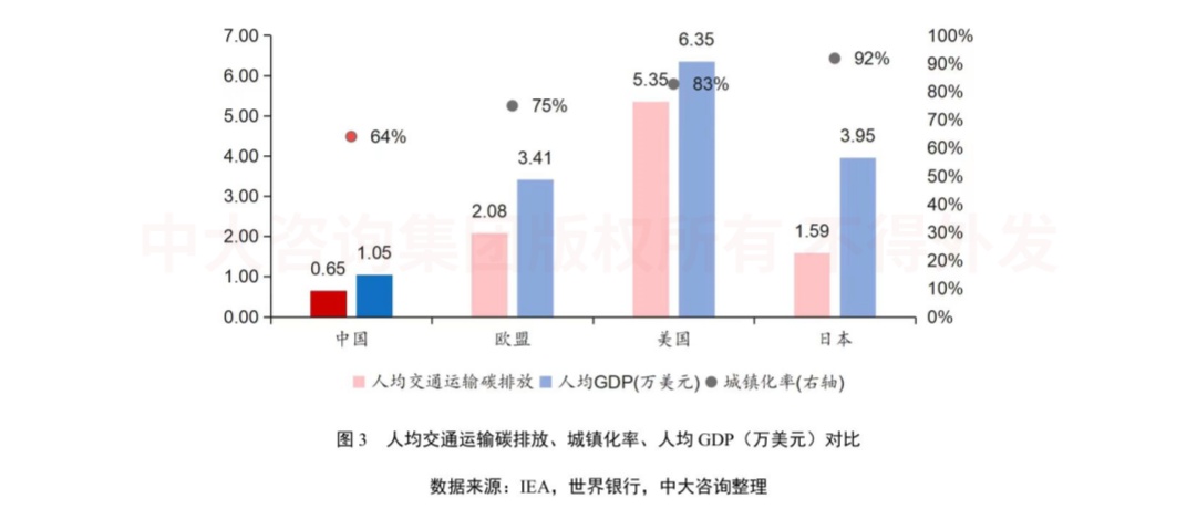 綠色未來！交通運輸行業(yè)如何綠色低碳發(fā)展？