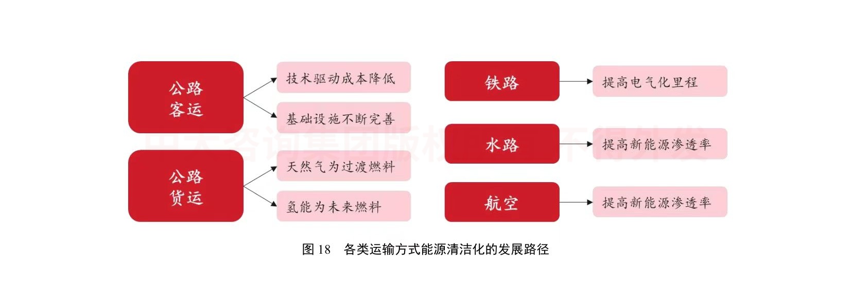 綠色未來！交通運輸行業(yè)如何綠色低碳發(fā)展？