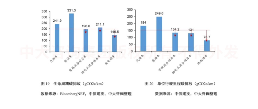 綠色未來！交通運輸行業(yè)如何綠色低碳發(fā)展？