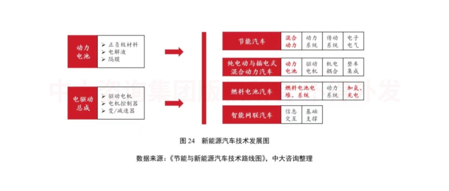 綠色未來！交通運輸行業(yè)如何綠色低碳發(fā)展？