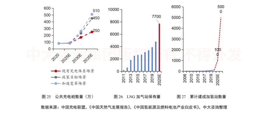 綠色未來！交通運輸行業(yè)如何綠色低碳發(fā)展？