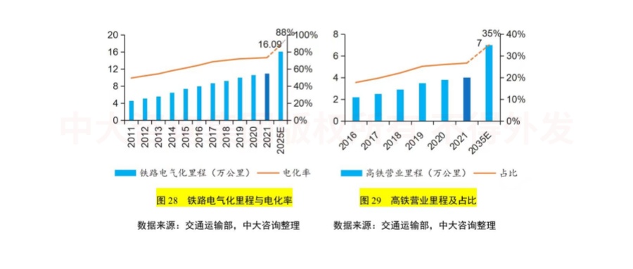 綠色未來！交通運輸行業(yè)如何綠色低碳發(fā)展？