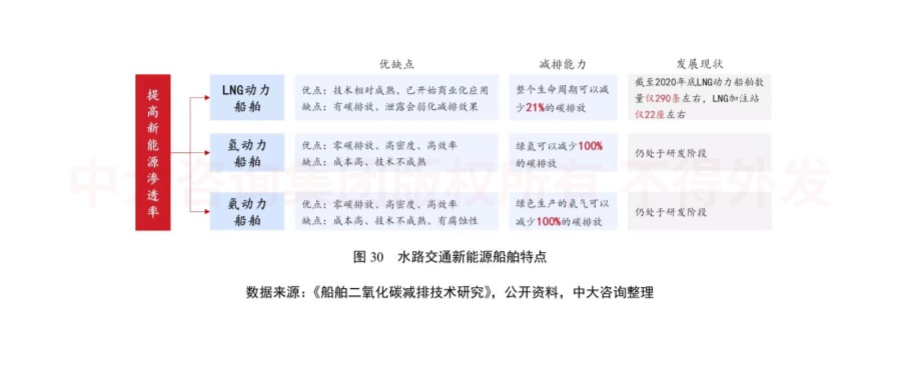 綠色未來！交通運輸行業(yè)如何綠色低碳發(fā)展？