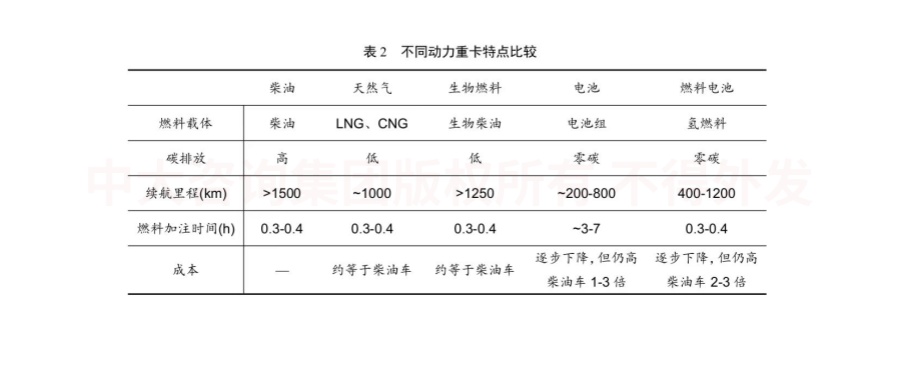 綠色未來！交通運輸行業(yè)如何綠色低碳發(fā)展？