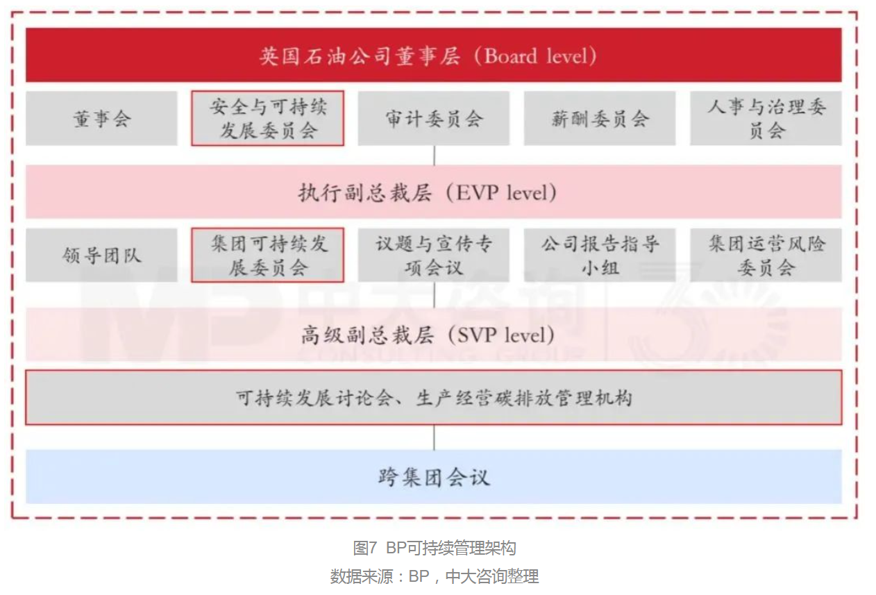 向零碳前行：BP公司的綠色發(fā)展之路及啟示