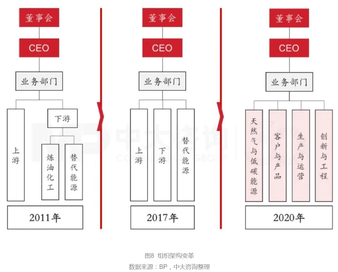 向零碳前行：BP公司的綠色發(fā)展之路及啟示