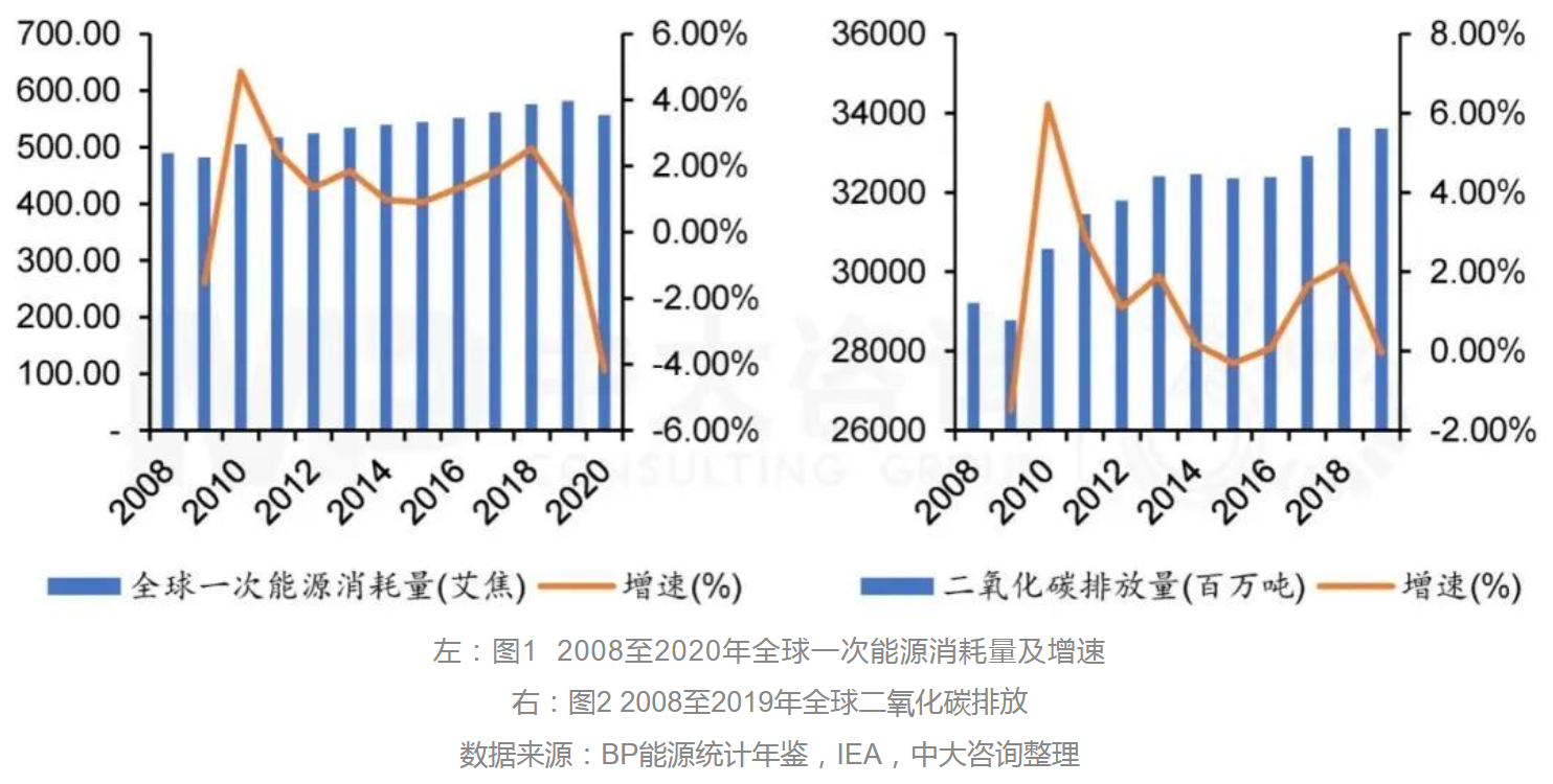 向零碳前行：BP公司的綠色發(fā)展之路及啟示