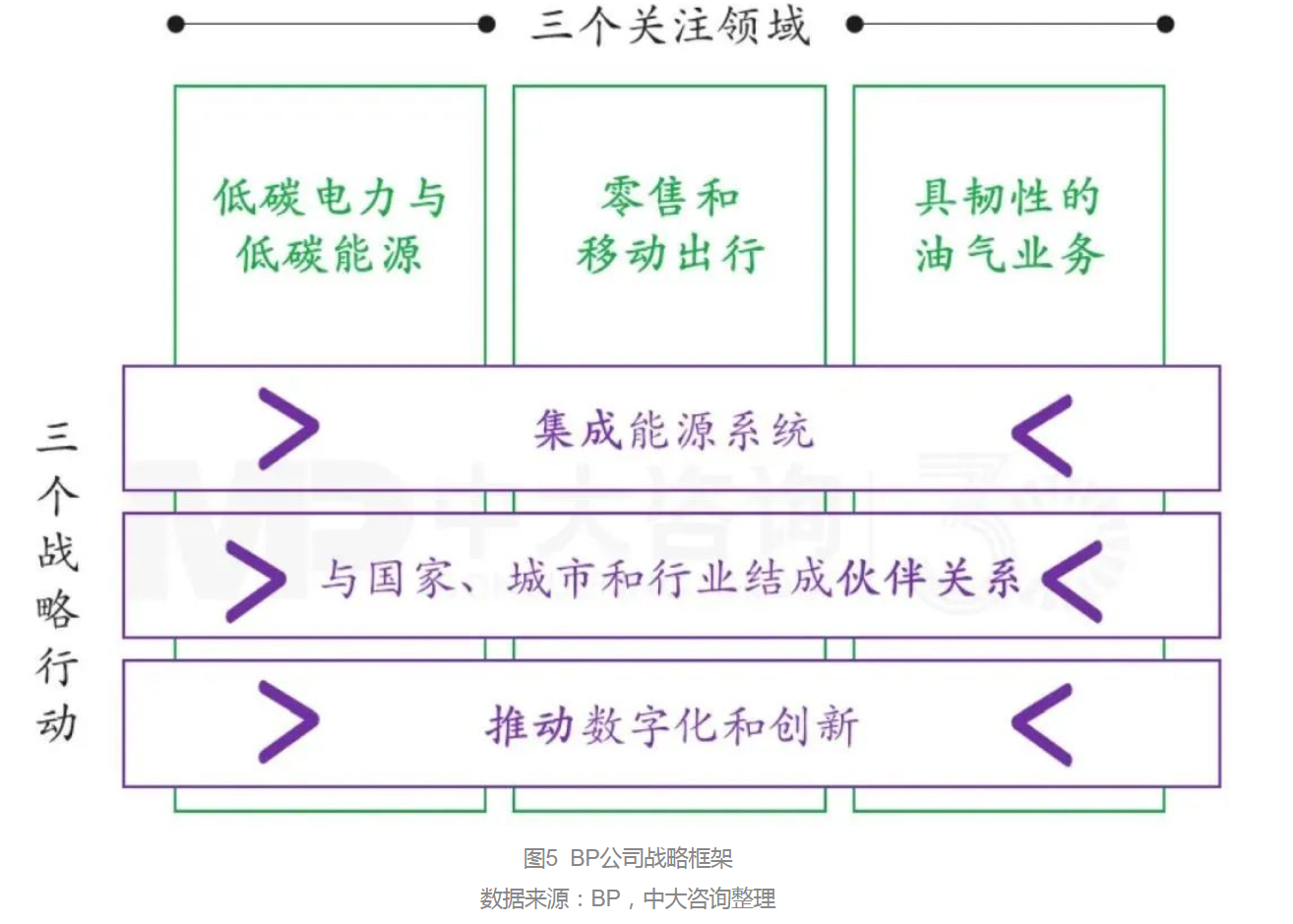 向零碳前行：BP公司的綠色發(fā)展之路及啟示